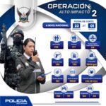 Policía aprehendió a 158 sujetos y detuvo a 177 personas durante la Operación Alto Impacto 2