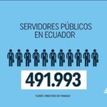 Los 5 000 despidos representan el 1,16 % del total de funcionarios públicos