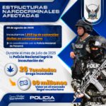 Golpe al narcotráfico internacional: Incautamos aproximadamente dos toneladas de droga en aguas internacionales