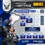 Operativos antisecuestros y extorsión dejan 14 aprehendidos en Guayas