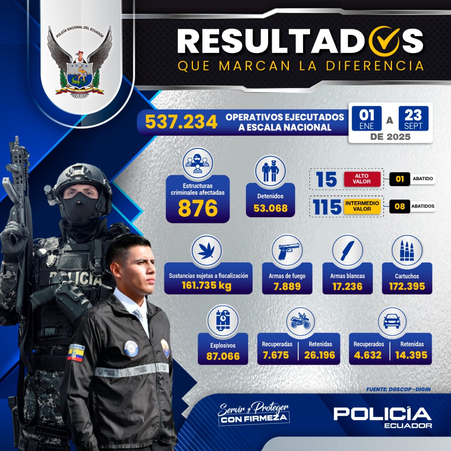 Alrededor de 162 toneladas de droga decomisadas y más de 800 bandas ...