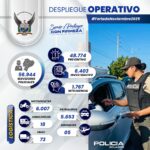 Despliegue operativo durante el feriado Día de los Difuntos e Independencia de Cuenca 2025 con más de 56 mil servidores policiales