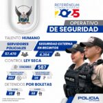 APROXIMADAMENTE 600 PERSONAS HAN INCUMPLIDO LA LEY SECA HASTA EL MEDIODÍA DEL 16 DE NOVIEMBRE 2025