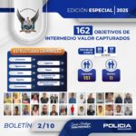 151 capturados y 11 abatidos, todos Objetivos de Intermedio Valor