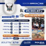 Operativos policiales dejaron más de 211 toneladas de droga decomisadas y una afectación económica superior a USD 451 millones a las estructuras criminales