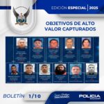 La Policía puso tras las rejas a 20 objetivos de alto valor, en operativos contundentes durante el 2025