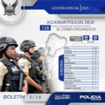 Contundente accionar policial deja 128 delincuentes abatidos en la lucha contra el crimen organizado
