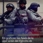 En gráficos: las fases de la operación del Ejército de México contra “El Mencho”