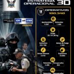 Resultados contundentes contra actos ilícitos en el país