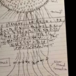 Hombre revivió tras ser declarado muerto y dibujó su experiencia en el “más allá”