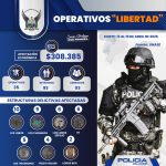 Operativos “Libertad” golpean a estructuras de secuestro y extorsión con más de 90 capturados