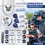 Más de 48 mil servidores policiales desplegados durante el feriado “Día Internacional del Trabajador”