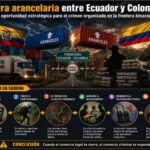 Guerra arancelaria entre Ecuador y Colombia:Una oportunidad estratégica para el crimen organizado en la frontera binacional