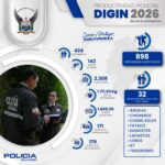 Policía Nacional captura a 424 personas y afecta a 32 células delictivas en una semana de operaciones investigativas