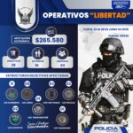 Operaciones “Libertad” dejan 51 capturados y tres víctimas liberadas en ofensiva nacional contra el secuestro y la extorsión