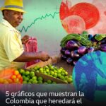 5 gráficos que muestran la Colombia que heredará el próximo presidente
