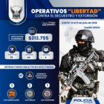 Operativos “Libertad” dejan 45 aprehendidos y cinco víctimas liberadas en una semana
