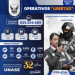 UNASE evita pagos a estructuras delictivas por más de 35 millones y detiene a 2.083 sujetos vinculados al secuestro y la extorsión en el 2026
