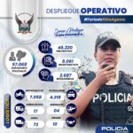 Policía Nacional desplegará más de 57.000 servidores policiales para garantizar la seguridad durante el feriado del 10 de Agosto 2026
