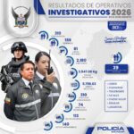 938 INTERVENCIONES INVESTIGATIVAS SE EJECUTARON EN UNA SEMANA A ESCALA NACIONAL