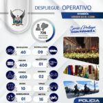 Policía Nacional fortalece el despliegue operativo para garantizar la seguridad durante la Romería de la Virgen de El Cisne