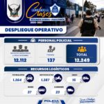 Policía Nacional desplegará más de 12 mil servidores policiales para un retorno a clases seguro en Sierra y Amazonía