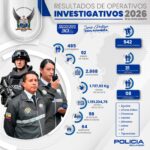 Combatimos el crimen organizado con la captura de 485 sujetos, entre ellos ocho de Interés Penal Relevante
