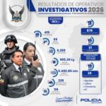Más de 965 kilos de droga incautados y 415 sujetos capturados en operativos contra el crimen organizado